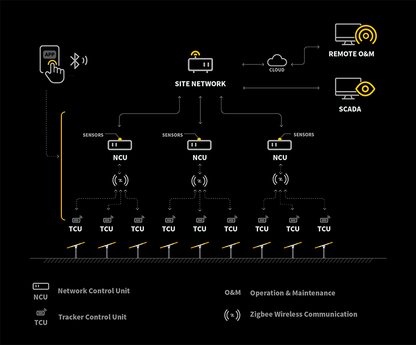 Intelligent Control System Architecture